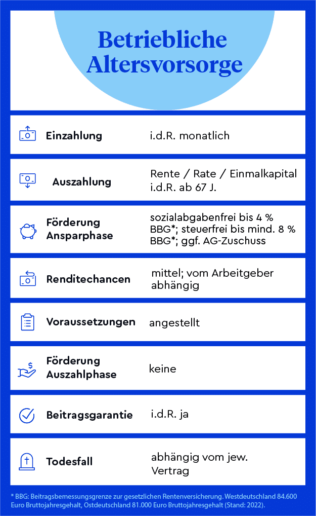 Übersicht über die Vorteile der betrieblichen Altersvorsorge